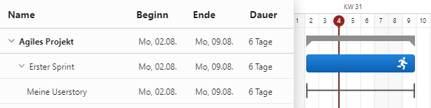 Agile Projekte mit Gantt