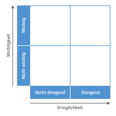 Eisenhauer Matrix