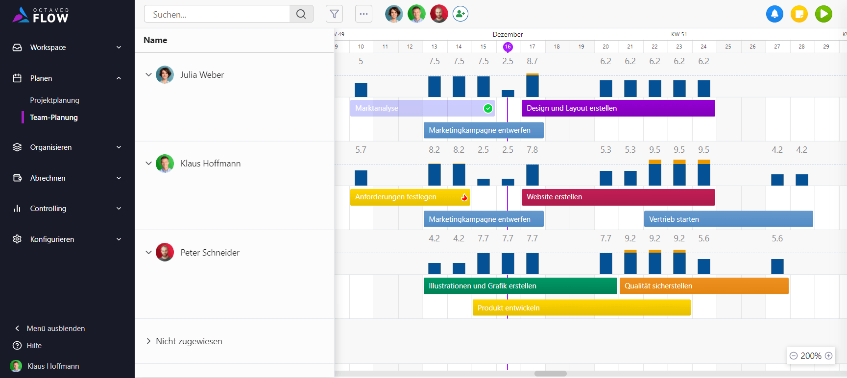 Ressourcen und Team-Planung