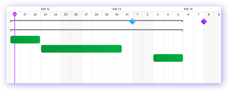 Milestones and due dates in project planning