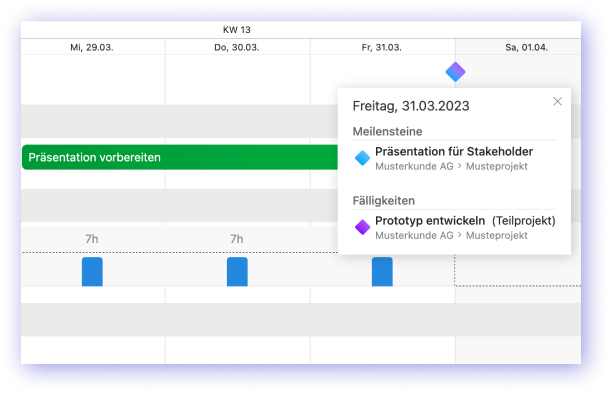 Meilensteine Hilfe-Popup