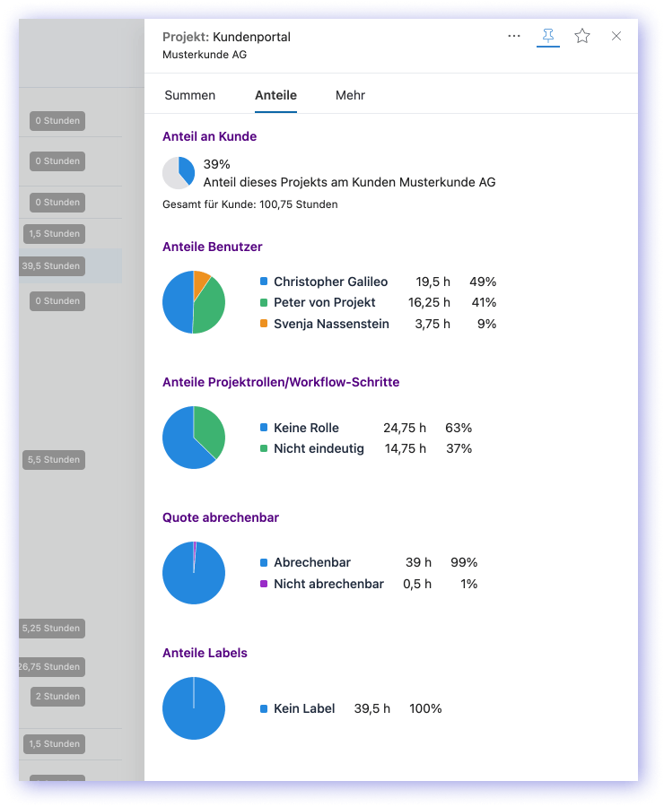 Revised charts in Quota Inspekrot