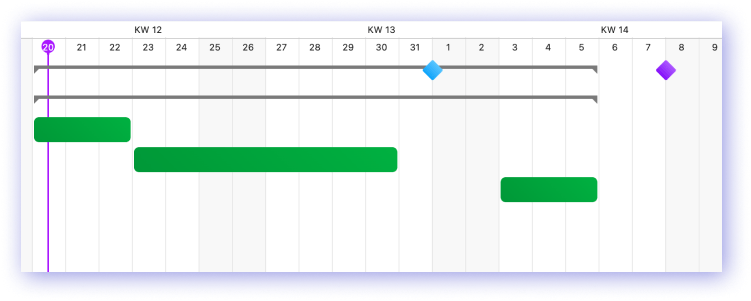 Gantt Charts with Canvas