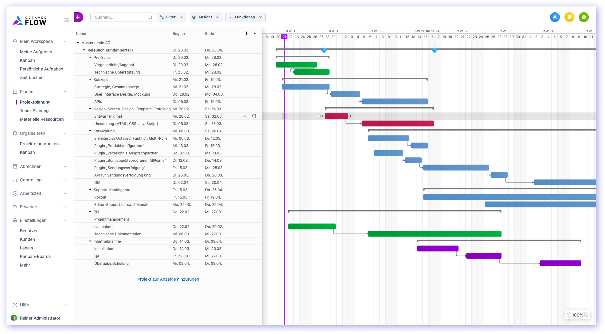 Komprimierte Planungsansicht