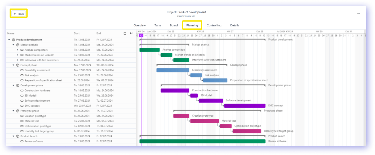 Integrated project planning for individual projects