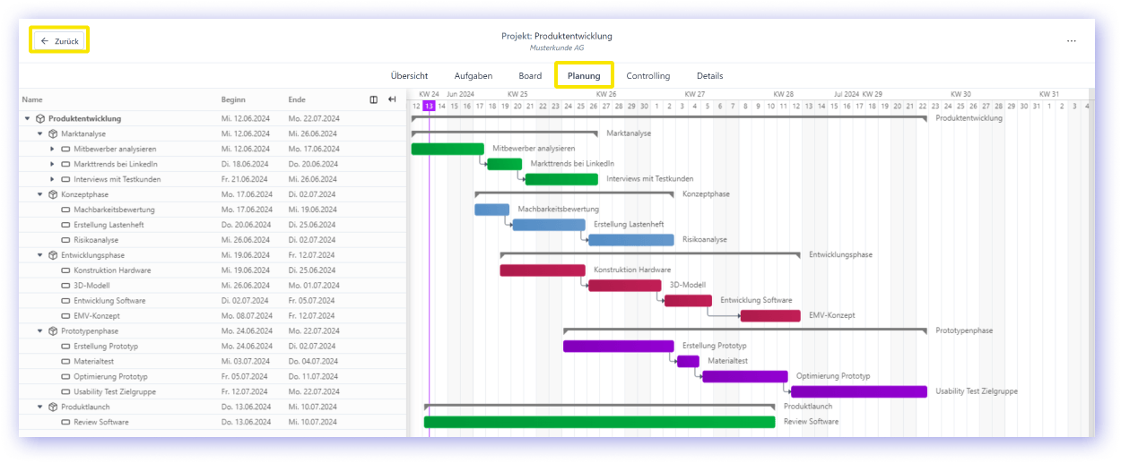 Integrierte Projektplanung für einzelne Projekte