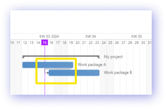 04_project_planning_negative_offset_dependencies