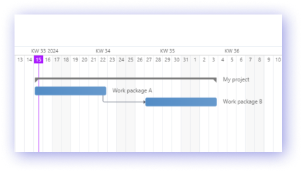 05_project_planning_offsets_weekends_dependencies