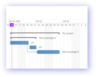 07_project_planning_offset_sub_workpackages