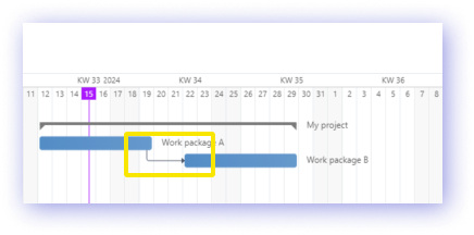 03_project_planning_positive_offset_dependencies