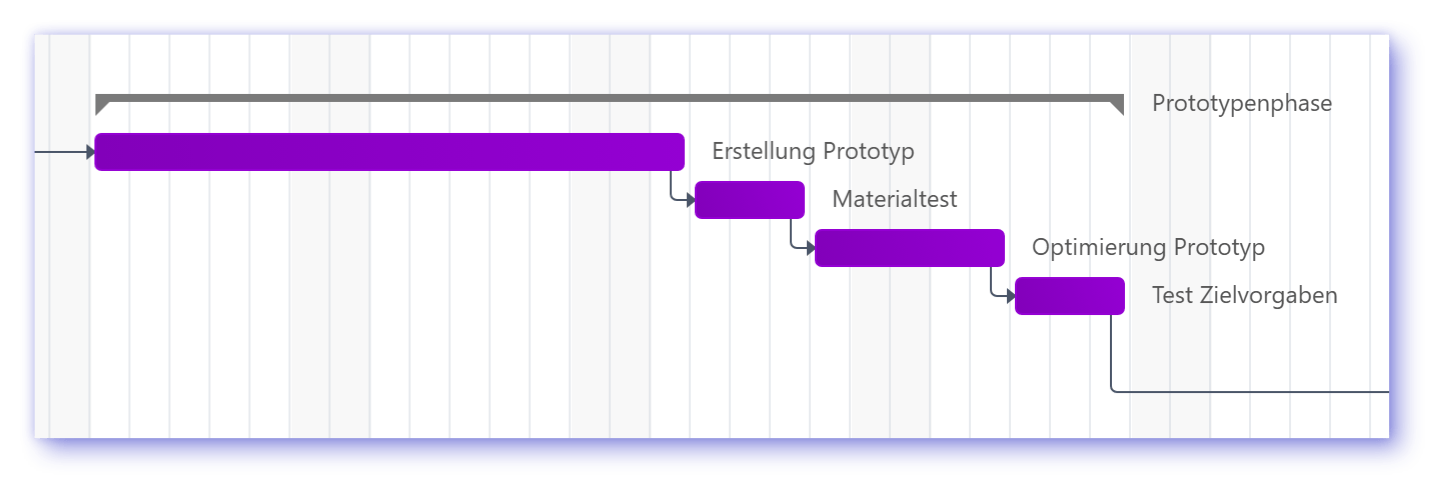 Teamplanung