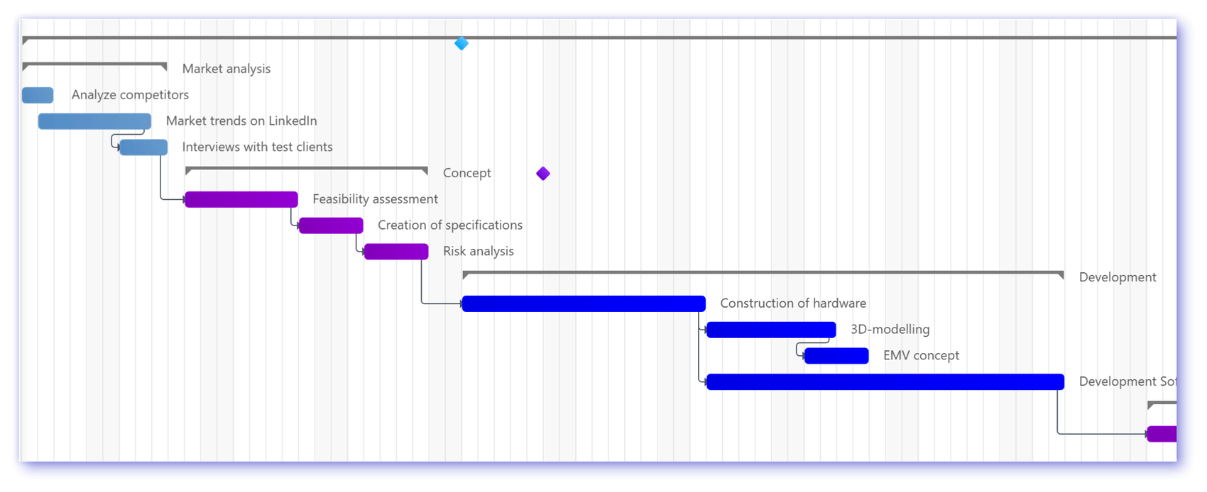 Detailed planning