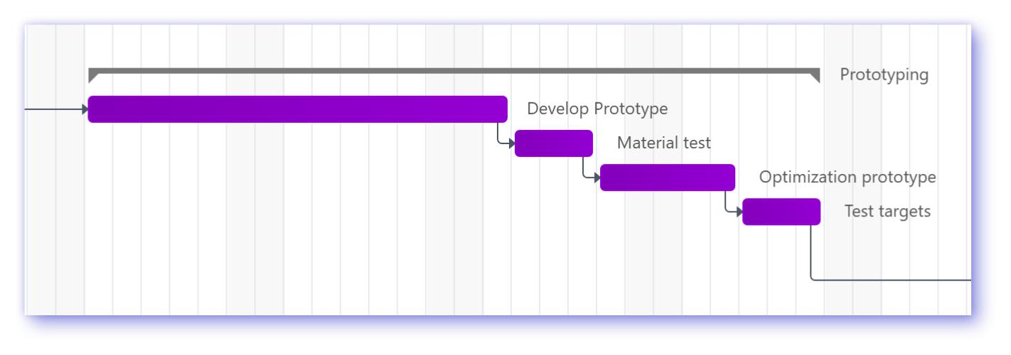 Dependencies