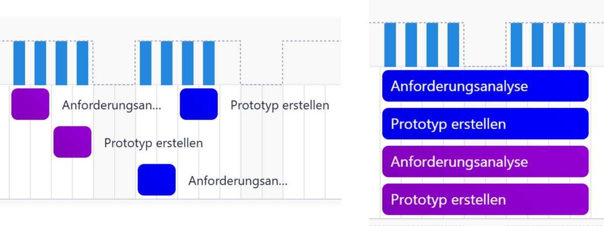 Ein Arbeitspaket vs mehrere Arbeitspakete