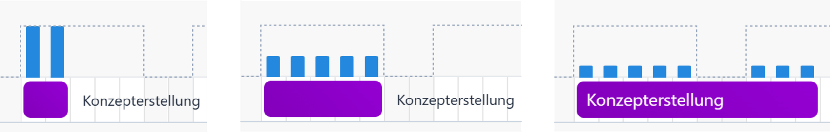 Verlängerung von Dauer