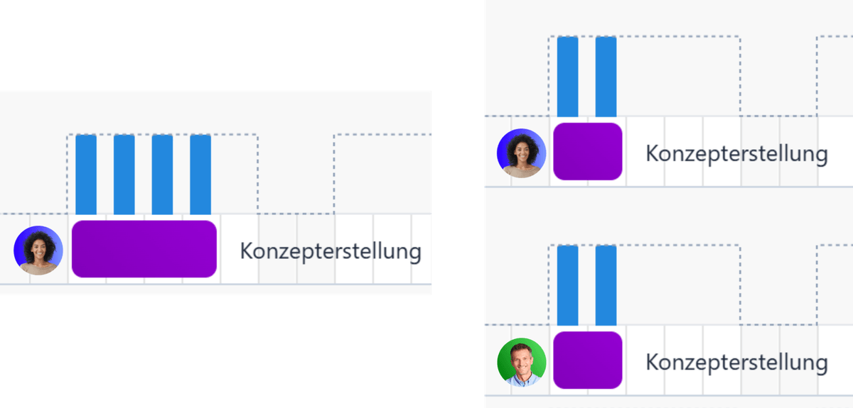 Mehrere Person die auf das gleiche Arbeitspaket eingeteilt sind vs nur eine Person