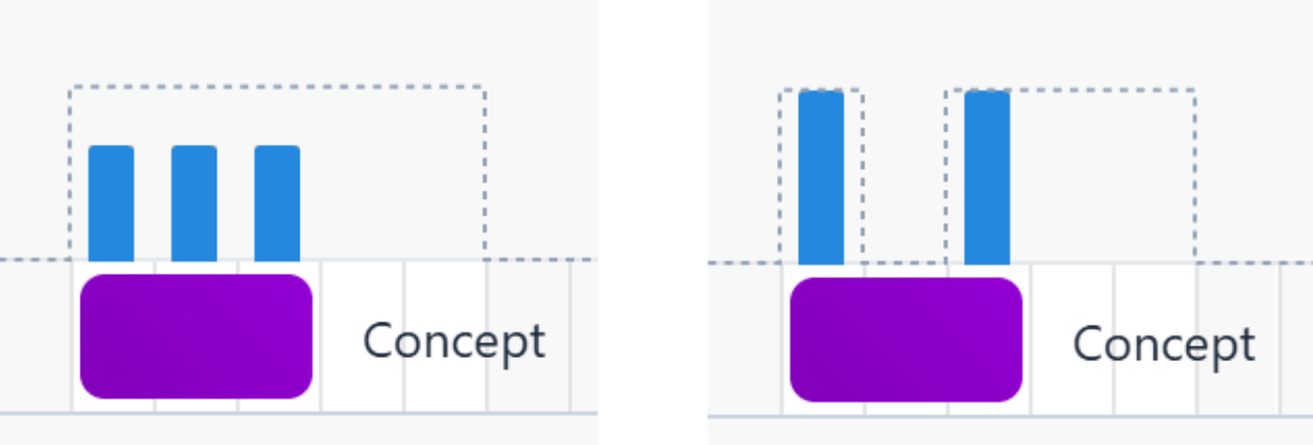 Interruption duration