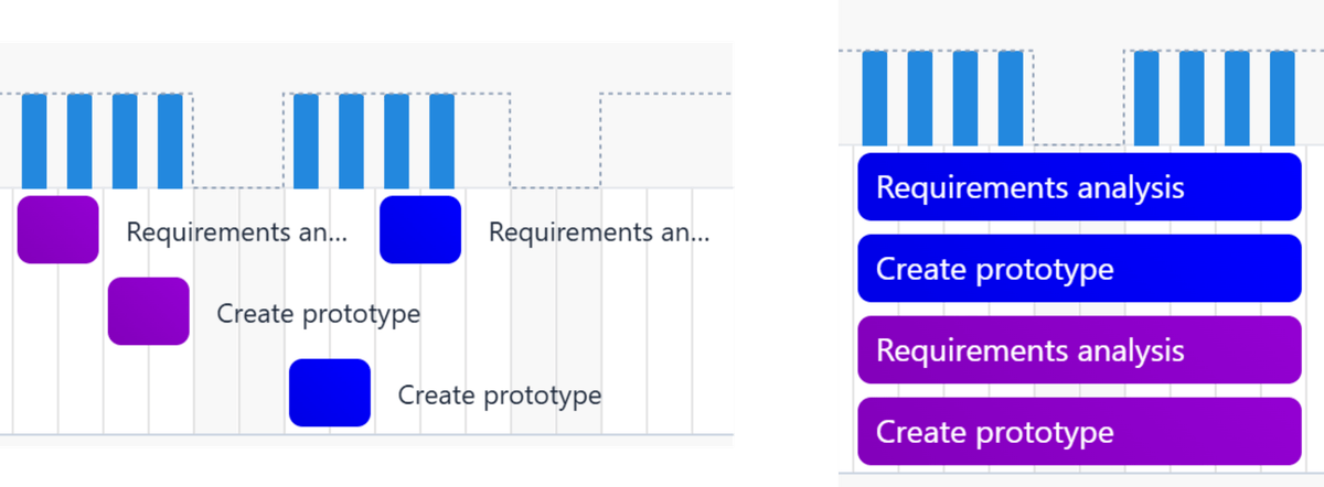 One work package vs multiple work packages