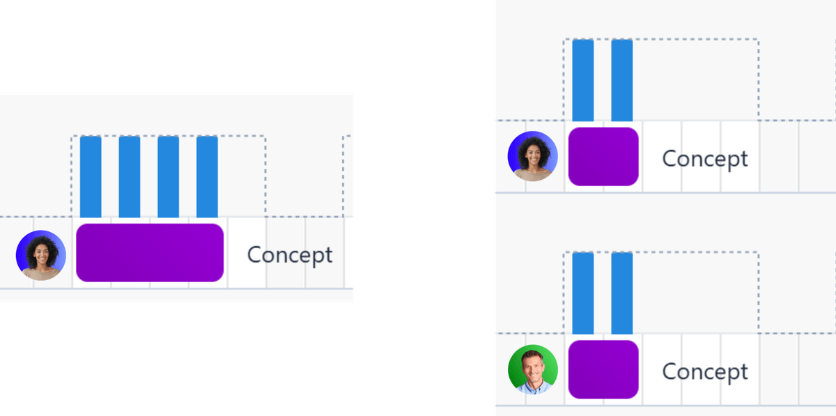 Two vs more persons assigned to work package