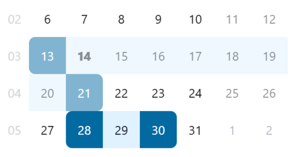 Display of gap bars in the date selection