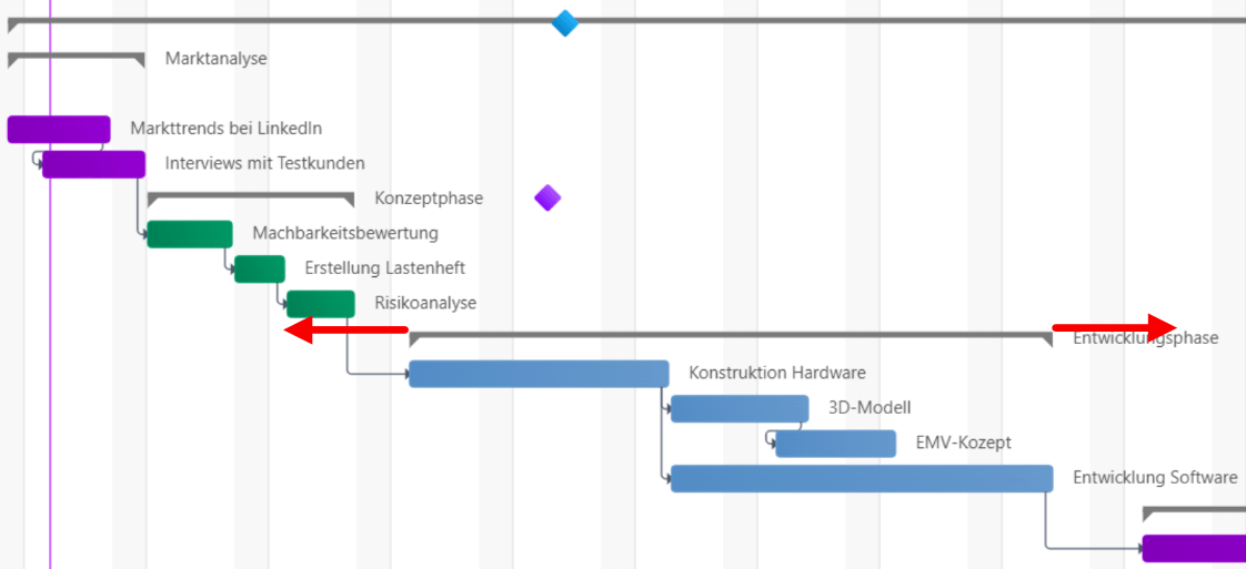 Drag & Drop der Klammer, um das gesamte Teilprojekt umzuplanen