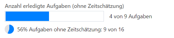 Number of completed tasks