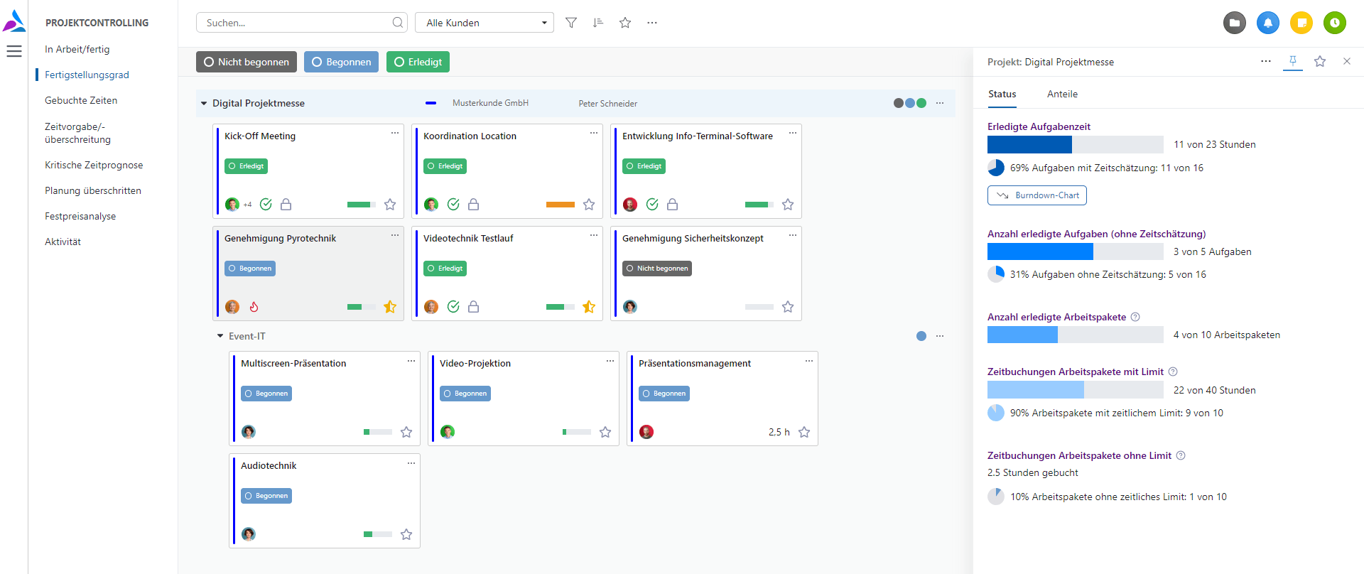 The project overview of the degree of completion