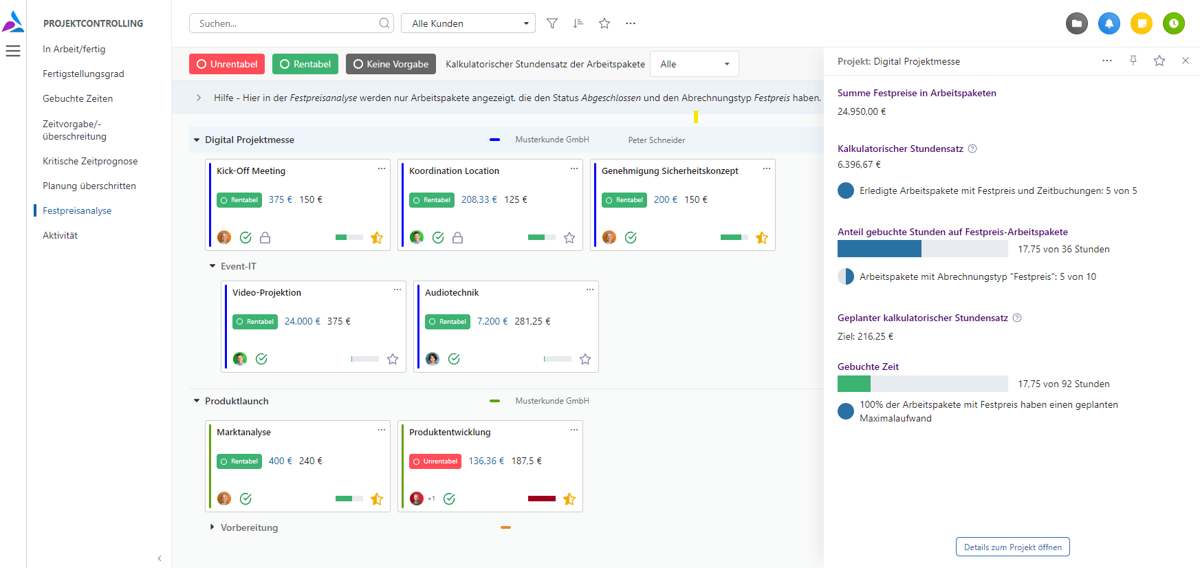 Fixed price analysis of the rentability of projects