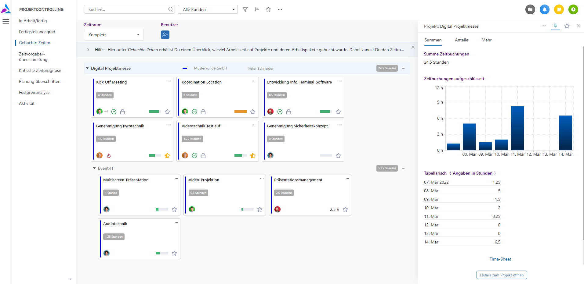 Overview over the booked time in the project