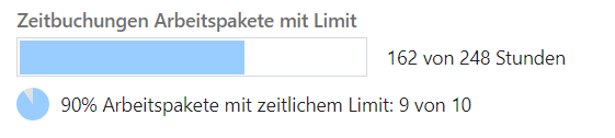 Zeitbuchungen auf Arbeitspakete mit Limit