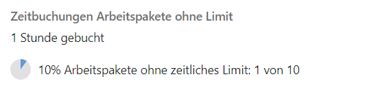 Zeitbuchungen auf Arbeitspakete ohne Limit