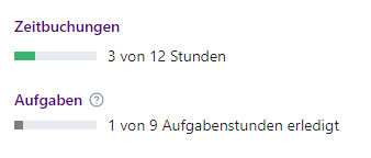 Balken mit erledigten Aufgaben