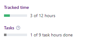 bar with completed tasks