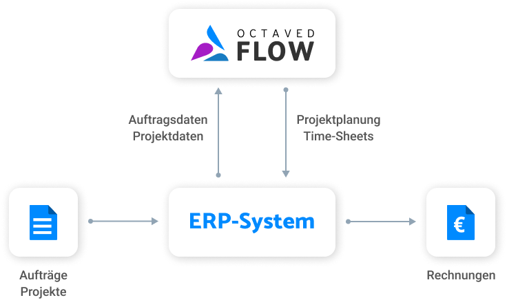 Chart Integration