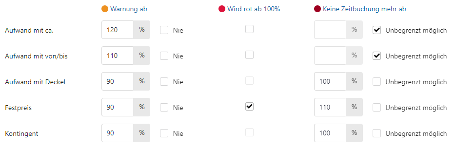 Time booking limits at the setting