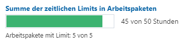 Overview of the effort limits in the project