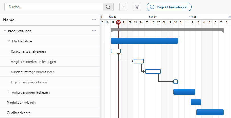 Aufgabenplanung auf einer Zeitleiste mit Gantt-Chart