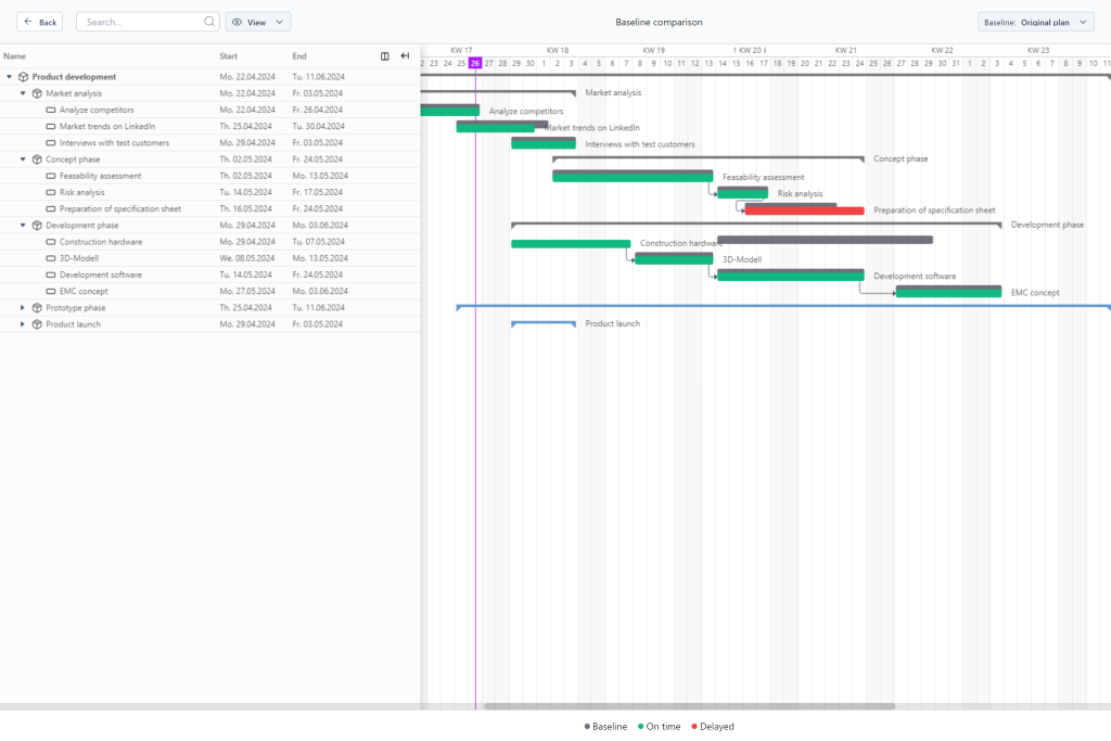 Mit Baseline-Vergleichen die Projektplanung optimieren Cover