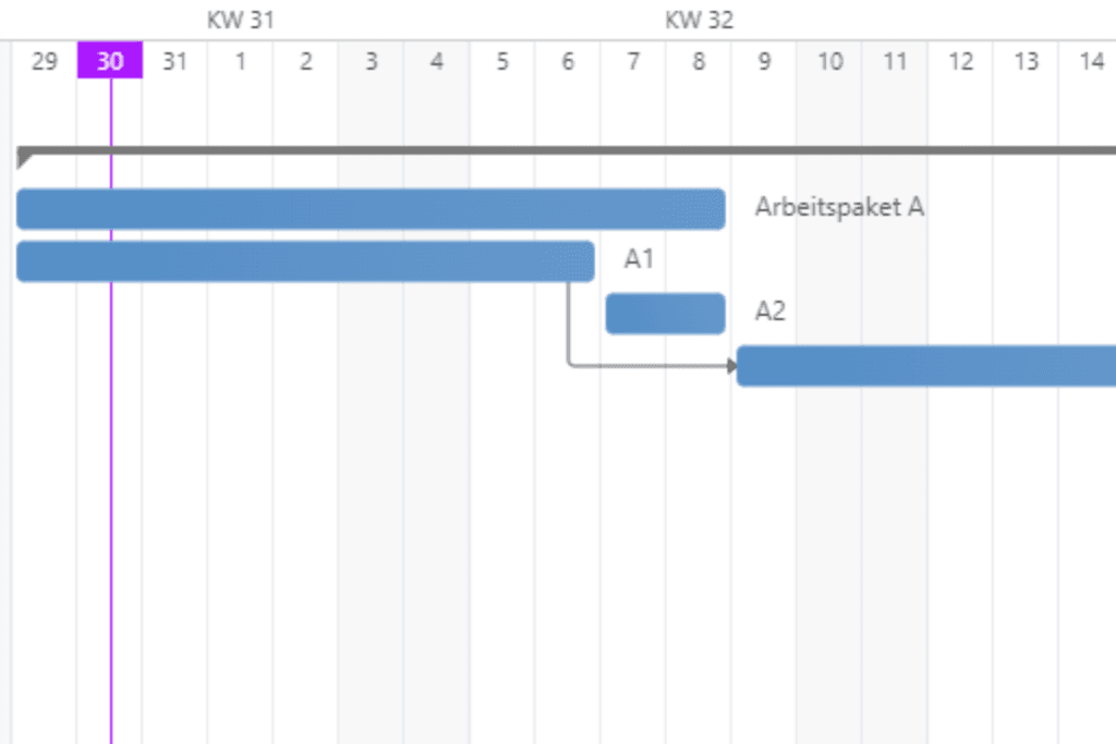 Offsets for dependencies Cover