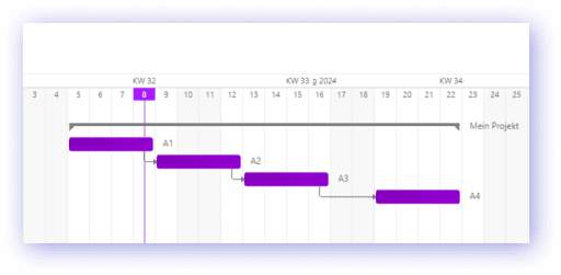 01_projektplanung_offsets_abhaengigkeiten.png