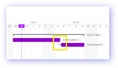 02_projektplanung_kein_offset_bei_abhaengigkeiten.png