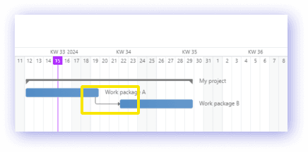 03_project_planning_positive_offset_dependencies.png