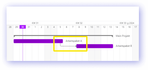 03_projektplanung_positiver_offset_bei_abhaengigkeiten.png