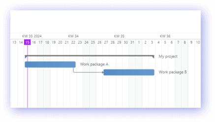05_project_planning_offsets_weekends_dependencies.png