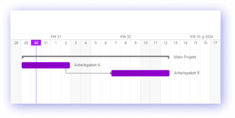 05_projektplanung_offsets_wochenenden_bei_abhaengigkeiten.png