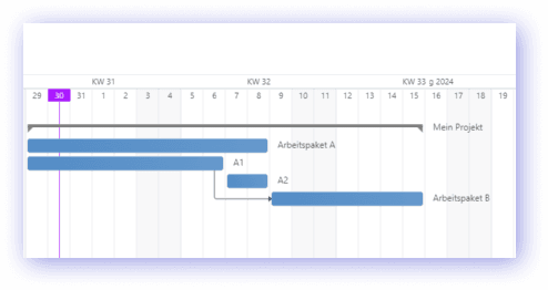 06_projektplanung_offset_puffer_abhaengigkeiten.png