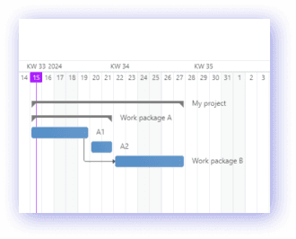 07_project_planning_offset_sub_workpackages.png