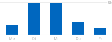 Auslastung_verteilt.png