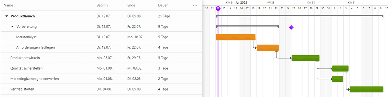 Gantt_Tabelle_und_Chart_neu.png
