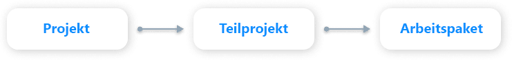 hierarchie_DE-1.png
